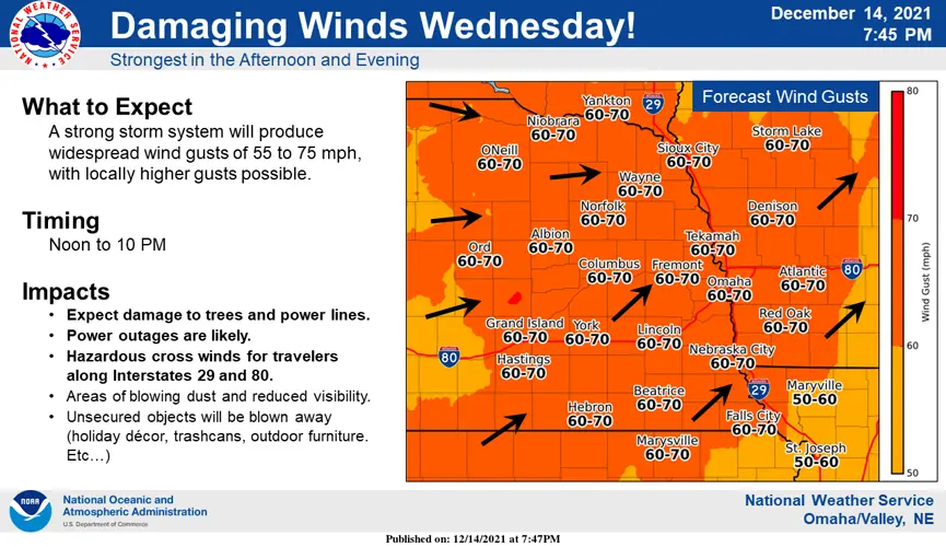 High Winds prompt early dismissal for River Country schools