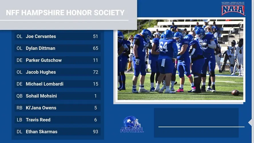 Peru State football led NAIA with nine members in NFF Hampshire Honor Society