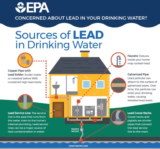 Cities preparing for lead pipe mandate...wary of who pays for it