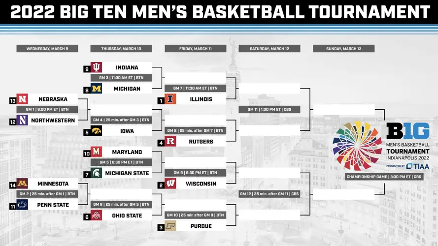Bracket set for 2022 Big Ten Men’s Basketball Tournament presented by TIAA