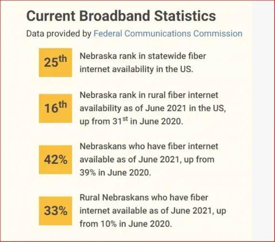 State of Nebraska kicking off public meetings on broadband service