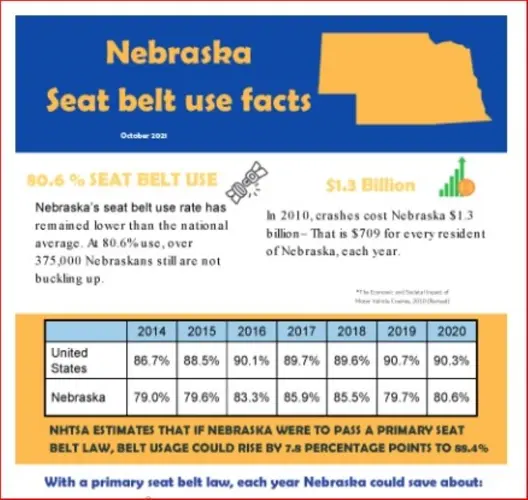 Fatal accidents, fatalities decline in Nebraska during 2023