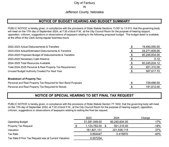 Fairbury announces decrease in city tax levy rate