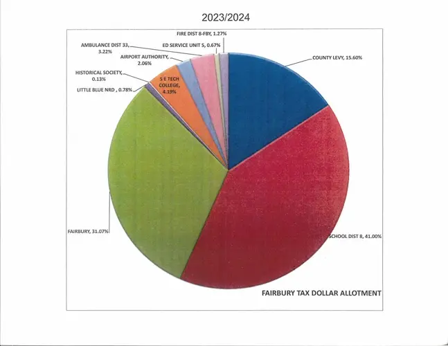 Jefferson County's tax revenue: where does the money go?