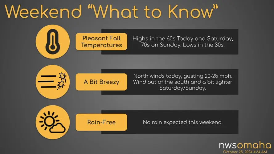 Mild for Nebraska....not so in NE Kansas, NW Missouri Thursday night