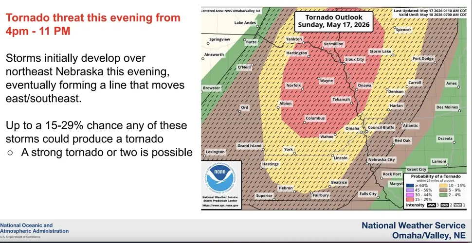 NWS warns of tornado threat Sunday in eastern Nebraska