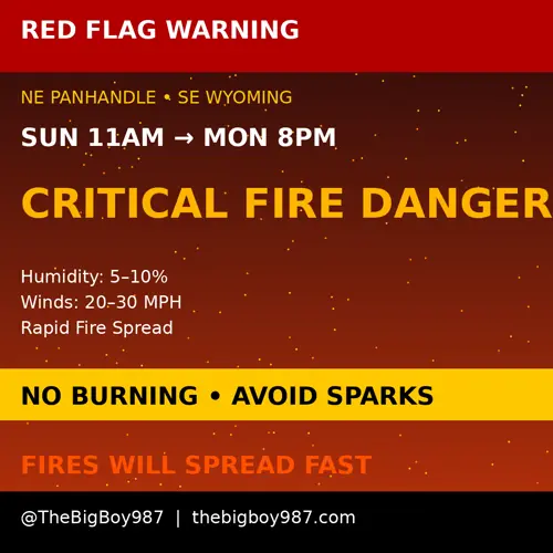 Red flag warning in effect through Monday for extremely dry, breezy conditions