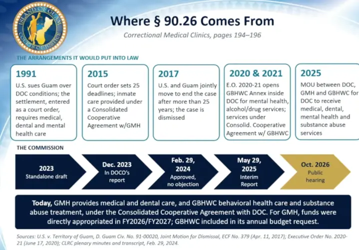 Hearing to overhaul Guam’s criminal code