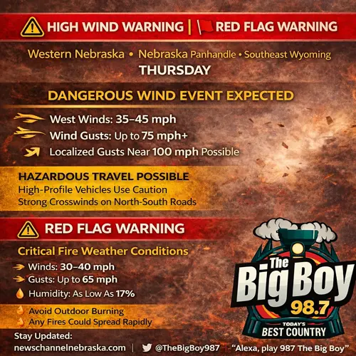 High Wind Warning, Red Flag Warning issued ahead of dangerous wind event Thursday