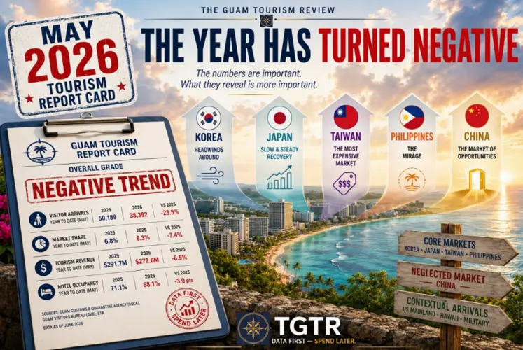 The Guam Tourism Review gives independent look at tourism recovery