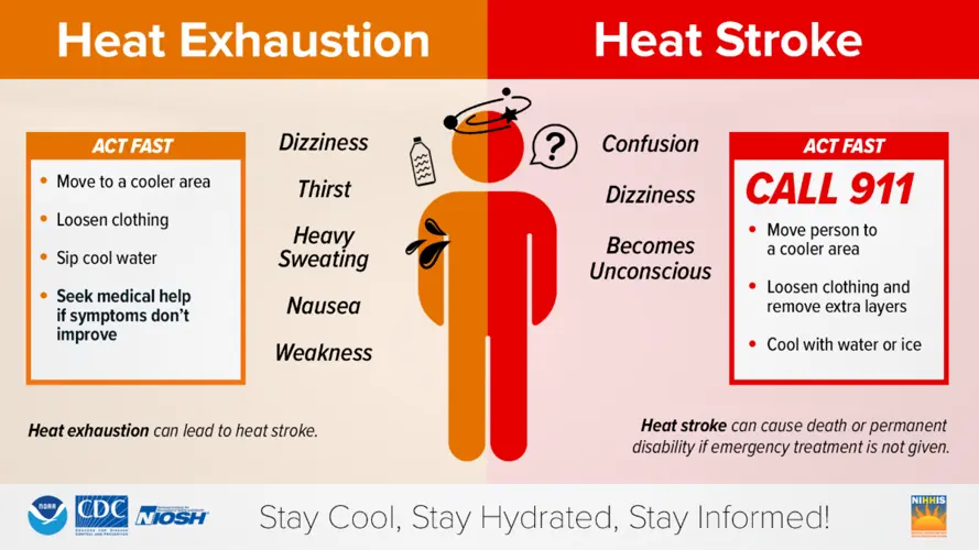 City of Norfolk reminds residents to prepare for dangerous heat