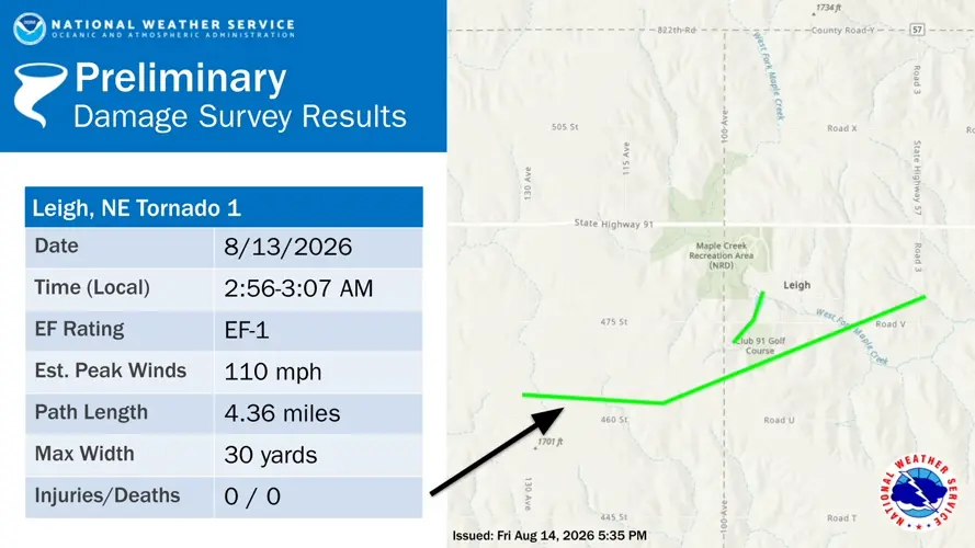 Four tornadoes touched down Thursday in northeast Nebraska