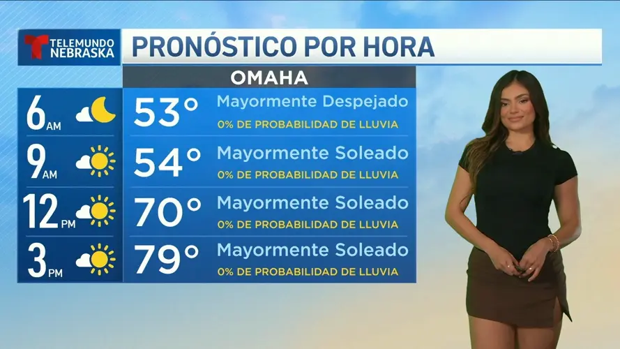 Jueves de calor y sol antes de un viernes ventoso