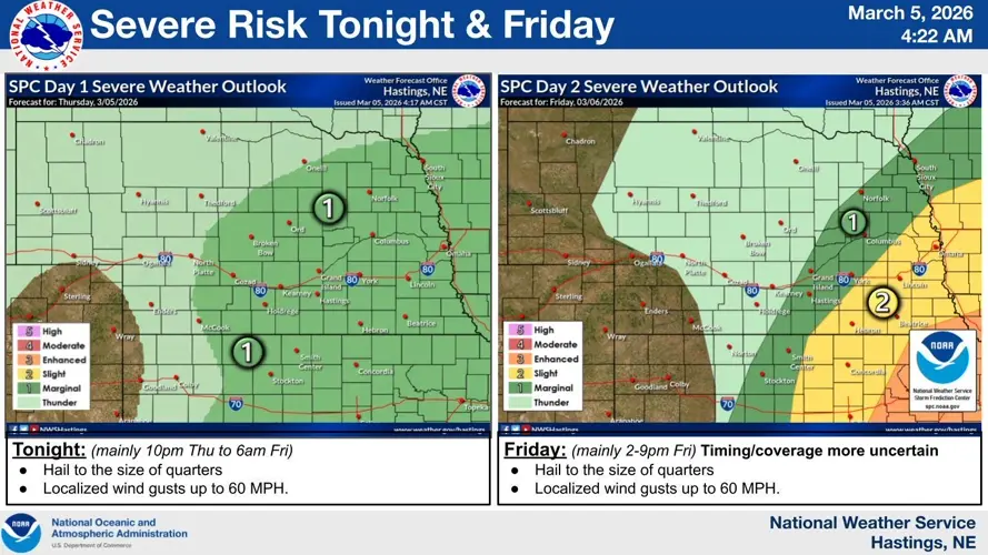 Mix of storms and snow possible across Nebraska