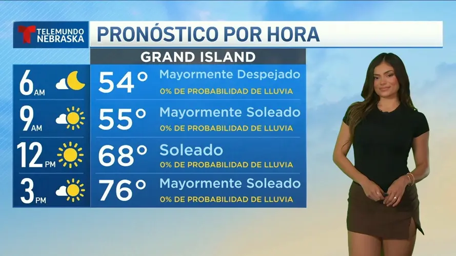 El centro de Nebraska seguirá con temperaturas cálidas