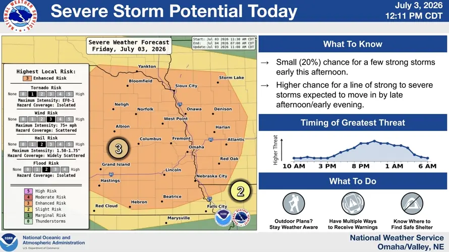 Severe storms possible Friday and Saturday
