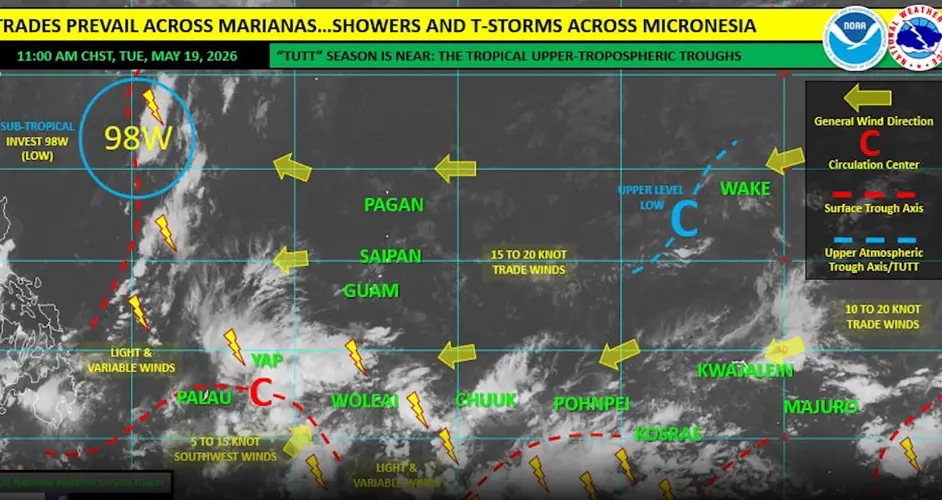 TUTT season set to shape island weather