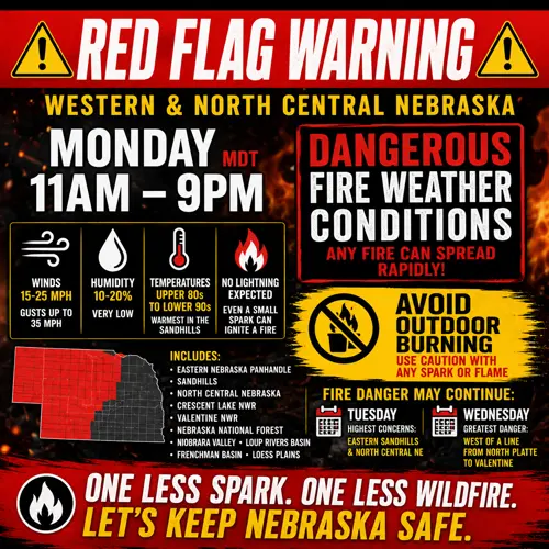 Red flag warning issued as extreme fire danger returns to western Nebraska