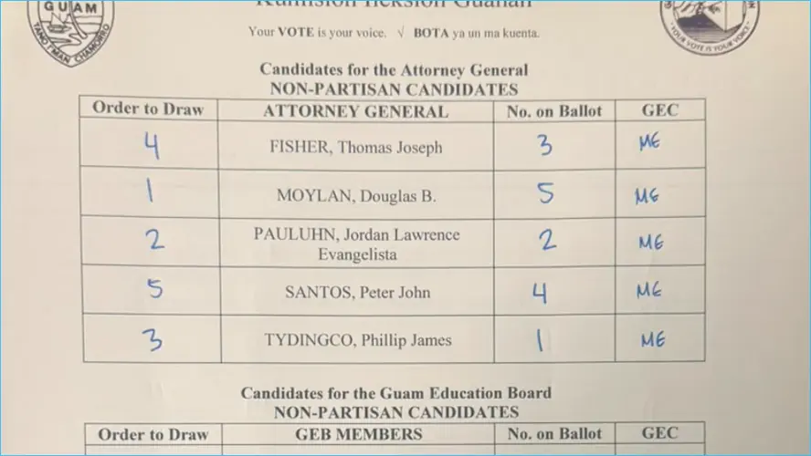 Candidates draw their numbers for the general election ballot