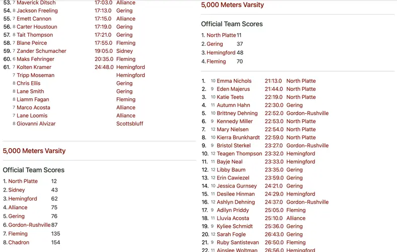 North Platte races to a pair of wins at the Sidney Invite