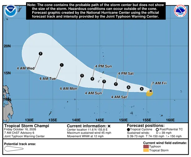 Tropical depression intensifies to Tropical Storm Champi overnight, Guam remains in COR 3