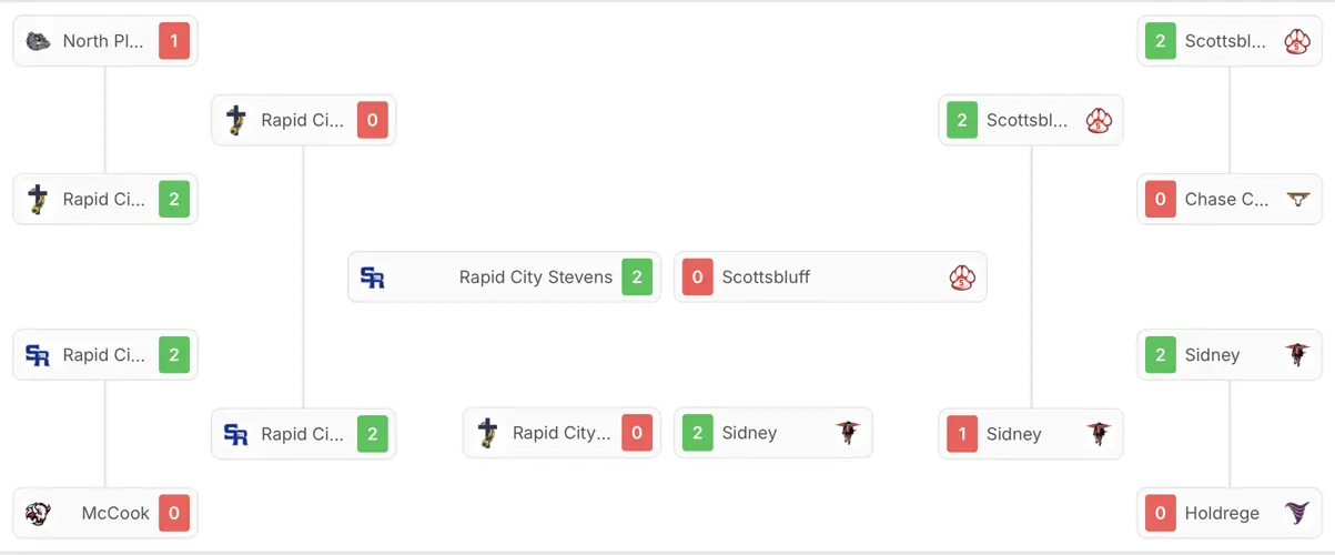 Sidney and Scottsbluff score podium spots at Twin Cities Volleyball Tournament