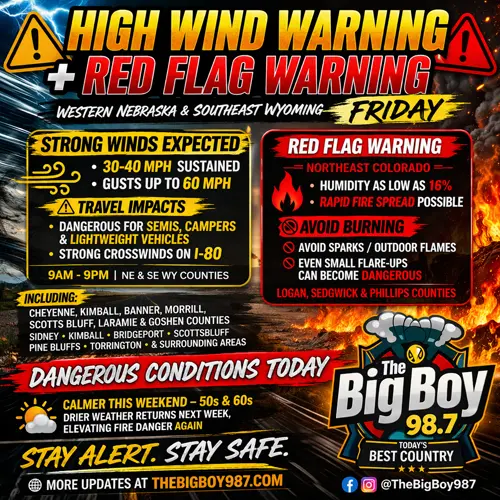 High Wind Warning issued across Nebraska Panhandle, southeast Wyoming
