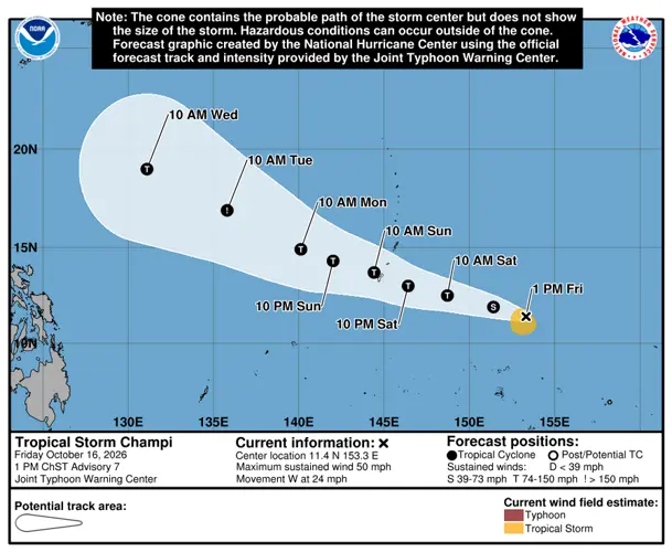 Champi has potential to pass Guam as high-end Category 2 typhoon