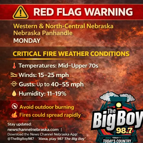 Red Flag Warning issued for western Nebraska, southeast Wyoming Monday