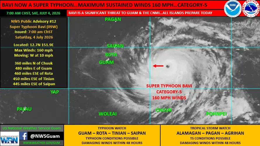 Bavi now a Category 5 super typhoon