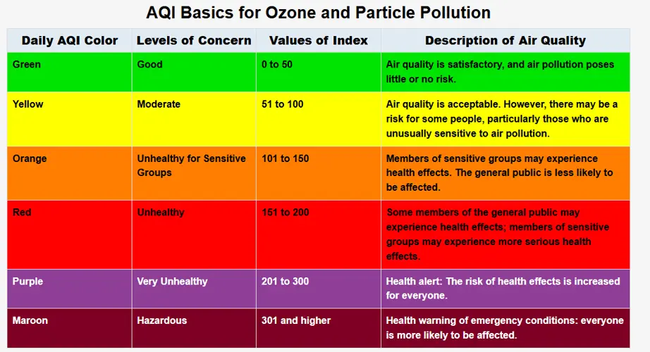 Wildfire smoke pushes air quality to unhealthy levels in Nebraska Panhandle