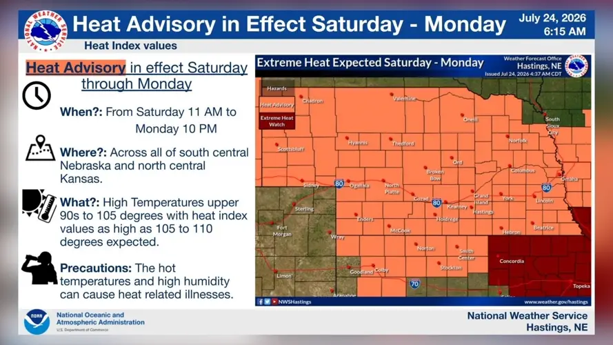 Dangerous Heat Returns to Central Nebraska This Weekend